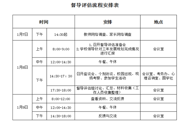 督导评估流程安排表.png