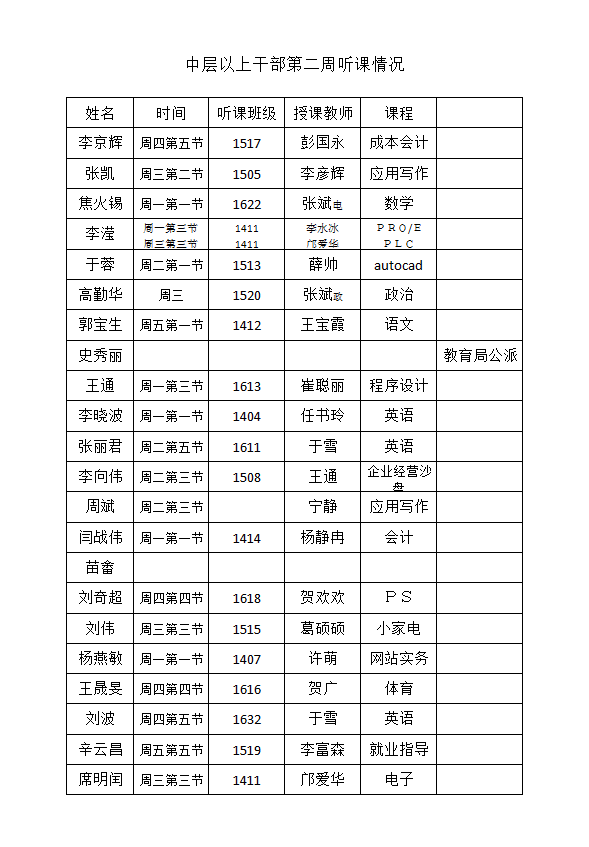 第二周听课情况.png
